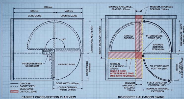 A blueprint-style technical schematic illustrating the 180-degree swing path and clearance requirements for a half-moon basket mechanism inside a blind corner kitchen cabinet.